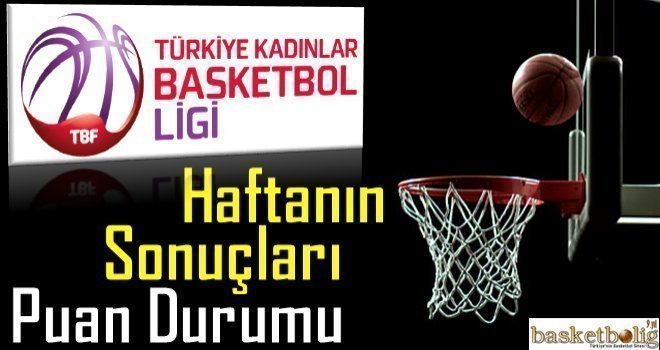 Türkiye Kadınlar Basketbol Ligi 14.hafta sonuçlar ve puan durumu